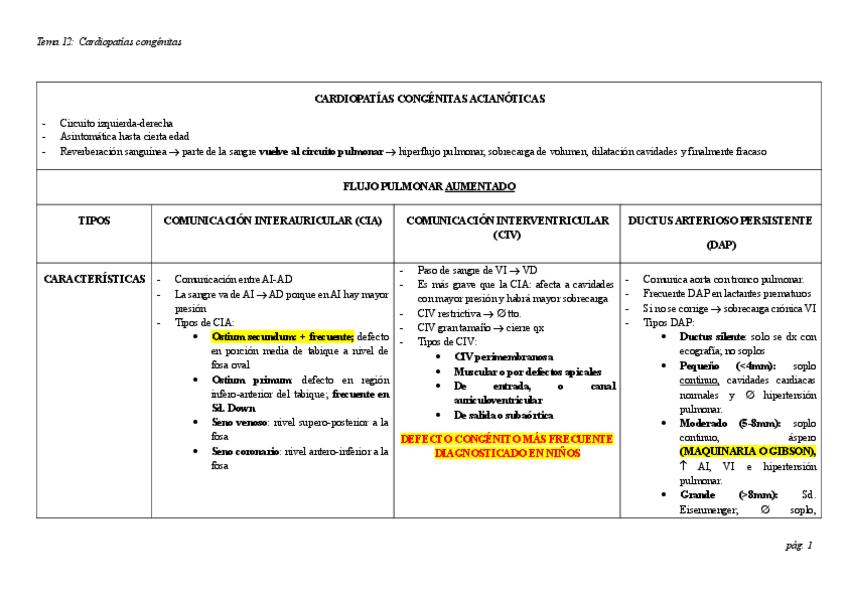 Miniatura del documento 12CARDIOPATIAS-CONGENITAS-ACIANOTICAS.pdf