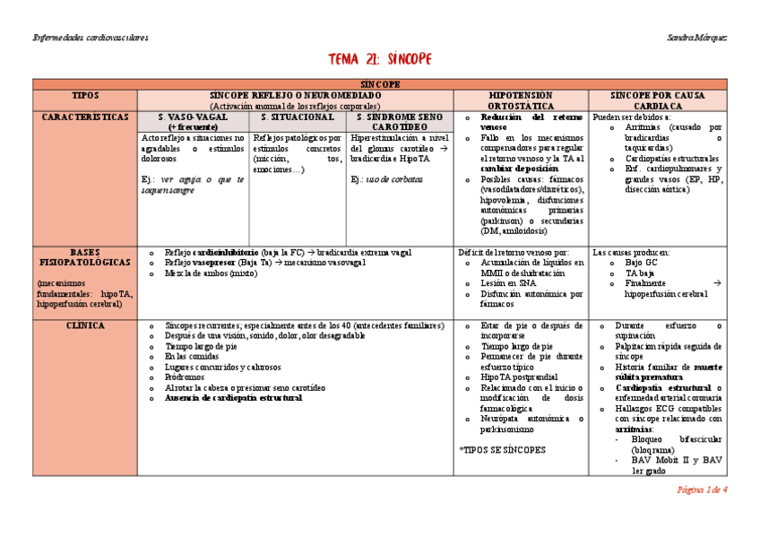 Miniatura del documento TEMA-21-CARDIO.pdf