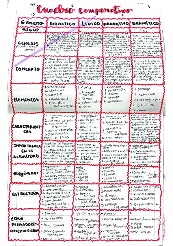 Miniatura del documento generos-cuadro-comparativo.pdf