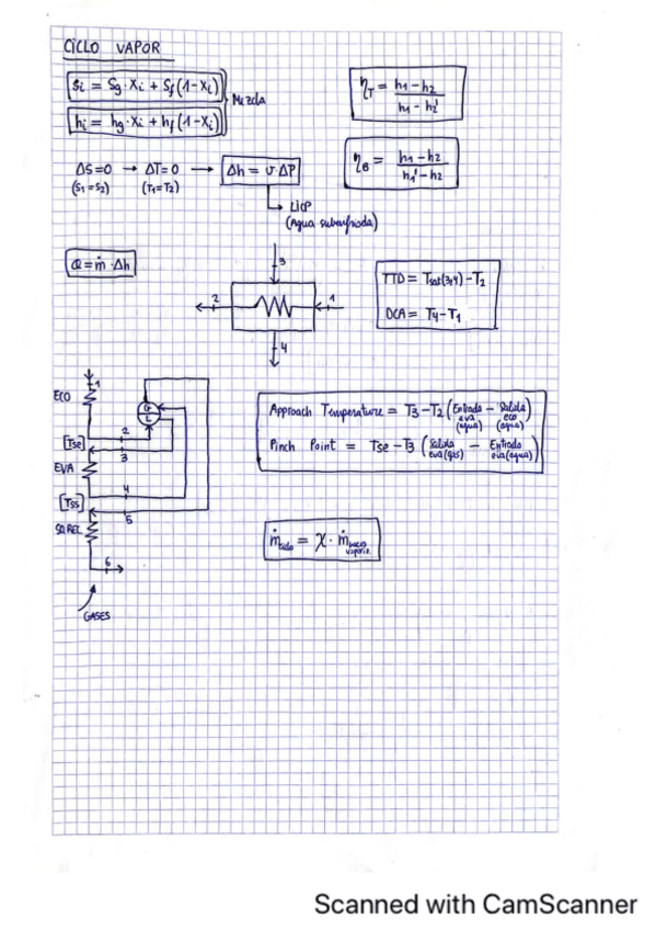Miniatura del documento FORMULARIO-ASIGNATURA-ENTERA.pdf