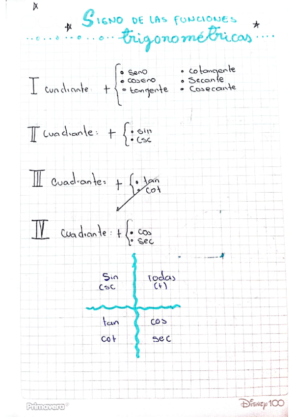 Miniatura del documento signo-de-las-funciones-trigonometricas.pdf