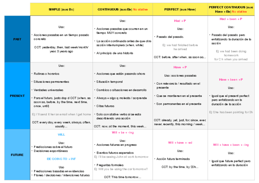 Miniatura del documento ALL-TENSES.pdf
