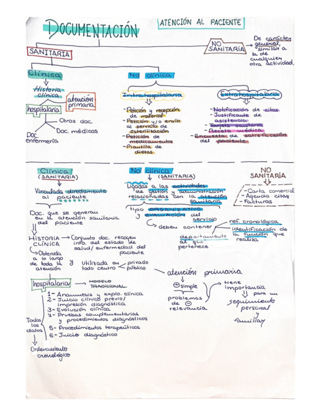Miniatura del documento Documentacion-ATENCION-AL-PACIENTE.pdf