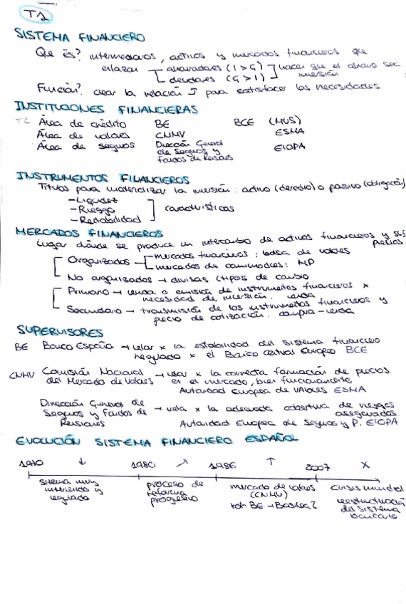 Miniatura del documento Esquema-Sistemes-Financers.pdf