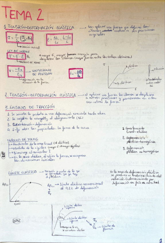 Miniatura del documento Tema-2-c.mat.pdf