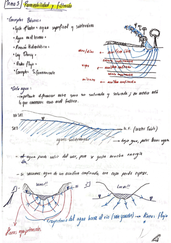 Miniatura del documento Tema-3.pdf