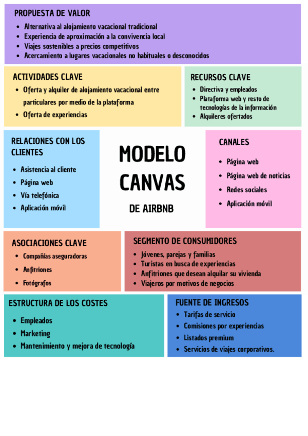 Miniatura del documento Ejemplo modelo canvas.pdf