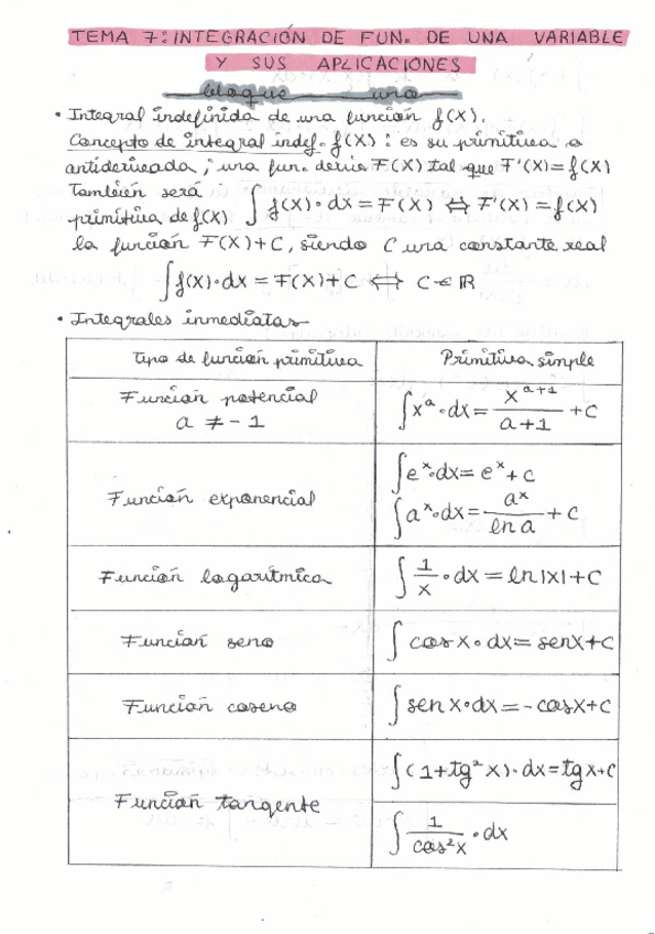 Miniatura del documento Tema7Bloque1Apuntes-ClaudiaAlonso.pdf