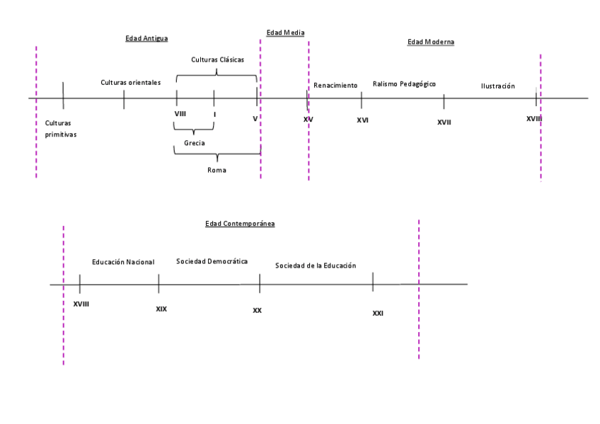 Miniatura del documento Hilo conductor Fundamento histórico.pdf