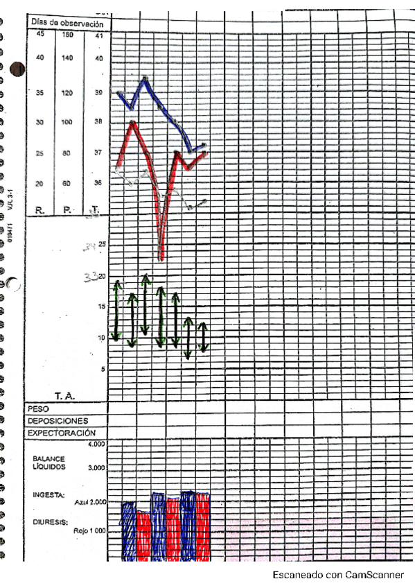 Miniatura del documento Graficas Parte 2.pdf