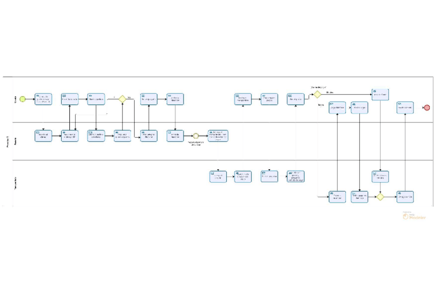 Miniatura del documento Procesos-Practica-4 (Modelos BPMN).pdf