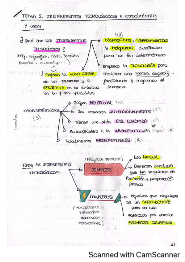Miniatura del documento Tema-2-TIC.pdf