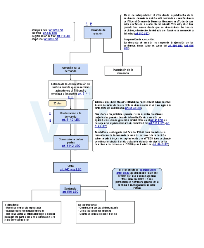 Miniatura del documento REVISION.pdf