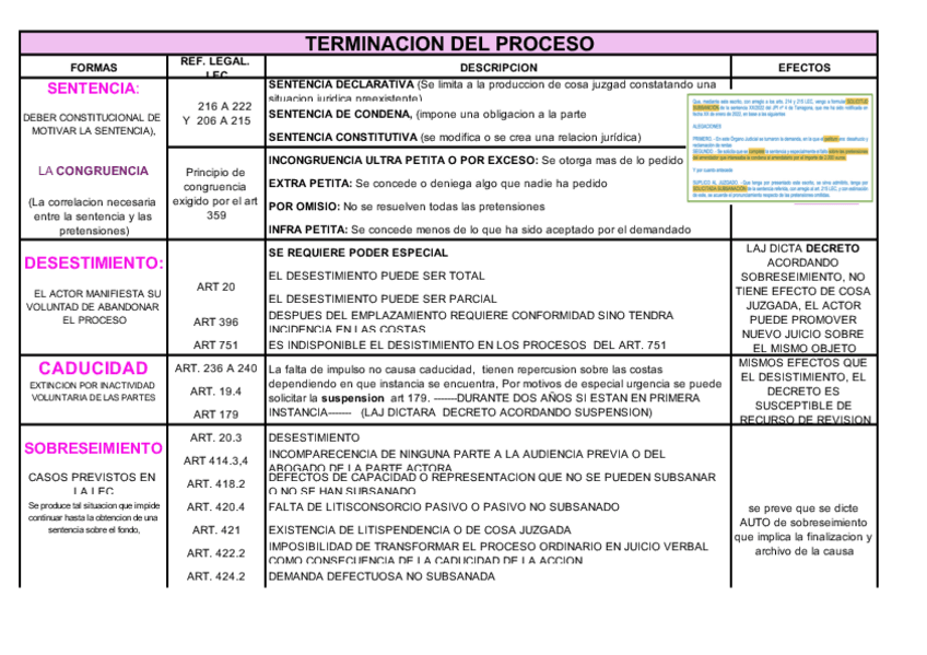 Miniatura del documento TERMINACION-DEL-PROCESO.pdf