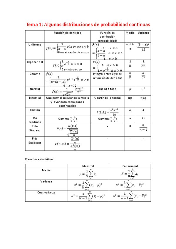 Miniatura del documento Formulario-tema-1.pdf