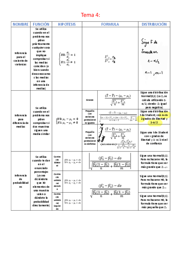 Miniatura del documento Formulario-TCII-Segundo-parcial.pdf