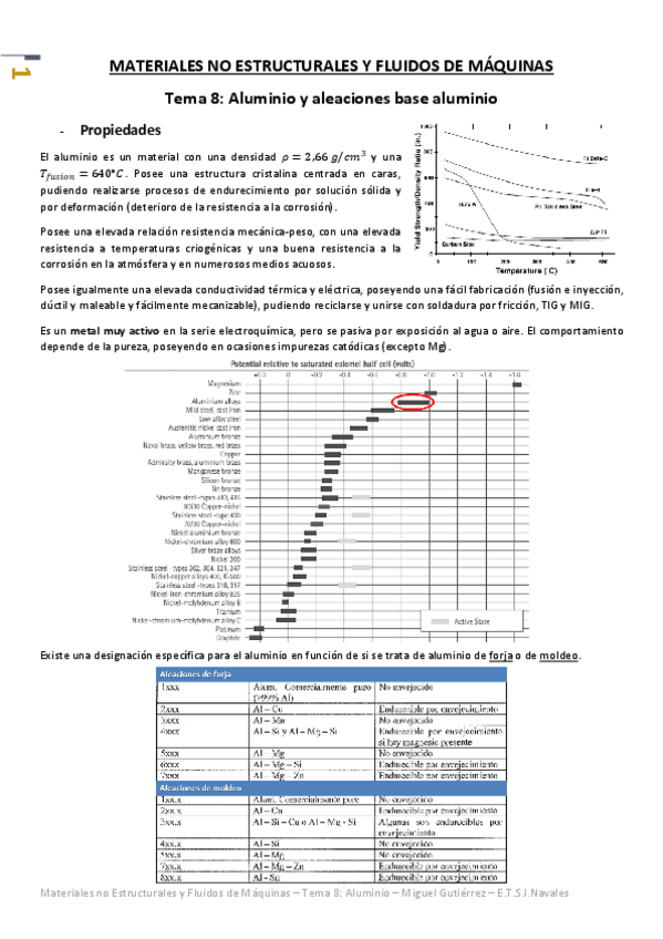 Miniatura del documento Materiales No Estructurales y Fluidos de Máquinas - Tema 8 - Aluminio y Aleaciones Base Aluminio.pdf