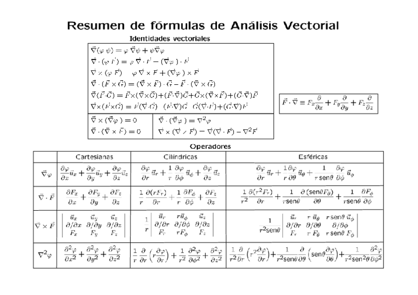 Miniatura del documento resumen de analisis vectorial.pdf