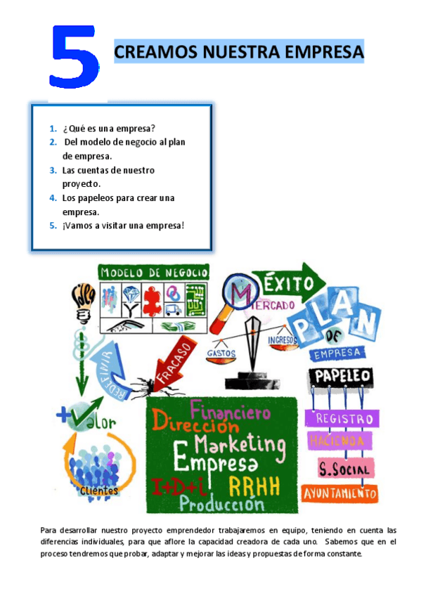 Miniatura del documento Unidad-5.Creamos-una-empresa.pdf