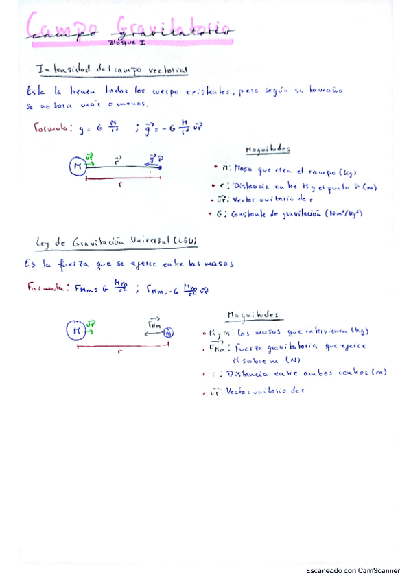 Miniatura del documento Teoria-Campo-Gravitatorio.pdf