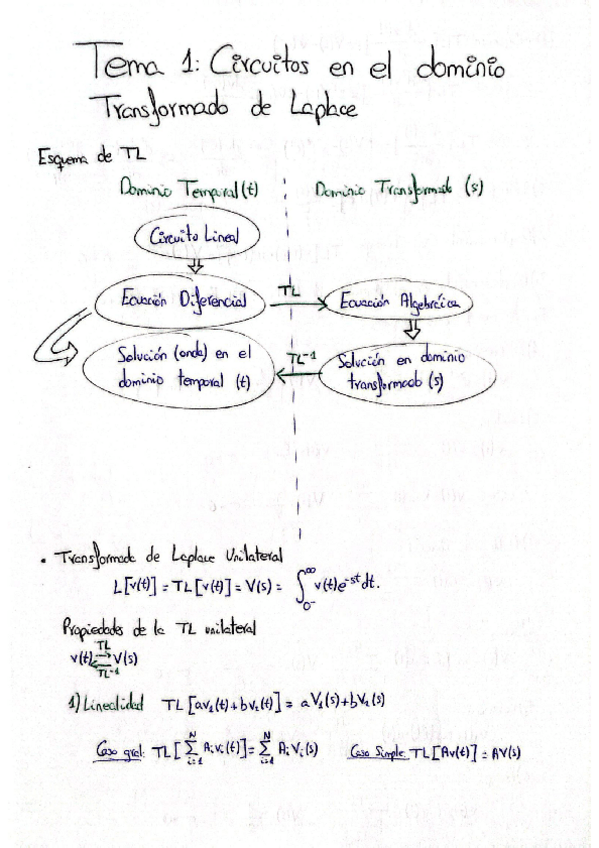 Miniatura del documento Tema-1-Circuitos-y-Sistemas.pdf