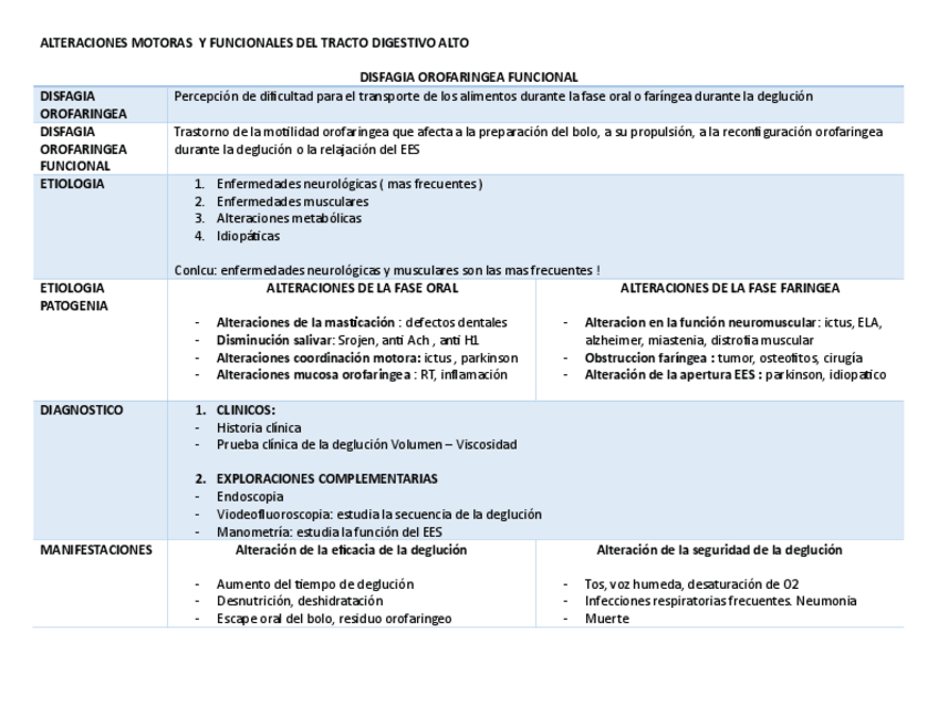 Miniatura del documento acalasia-cuadro-pdf.pdf