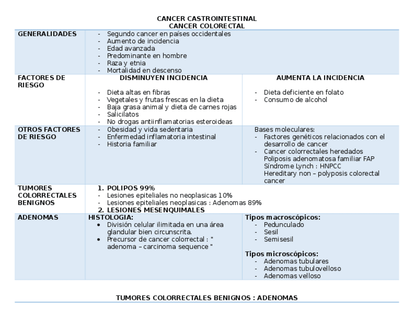 Miniatura del documento CANCER-CASTROINTESTINAL.docx