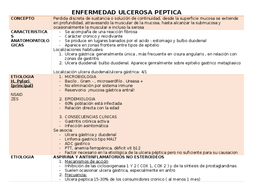 Miniatura del documento Enf-ulcerosa-peptica.docx