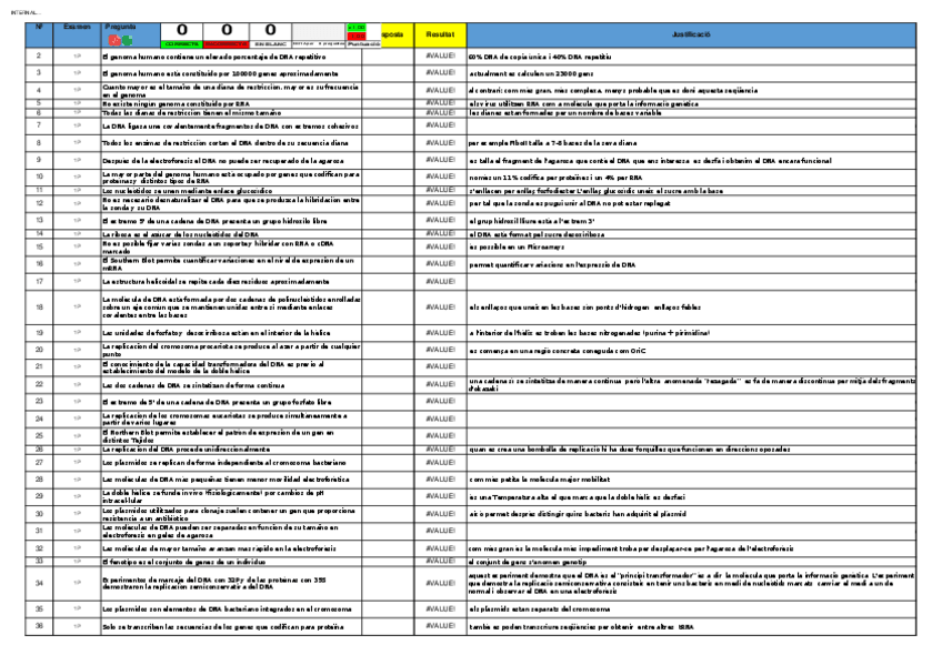 Miniatura del documento EXCEL-Test-Biologia-Molecular-i-Genomica.xlsx