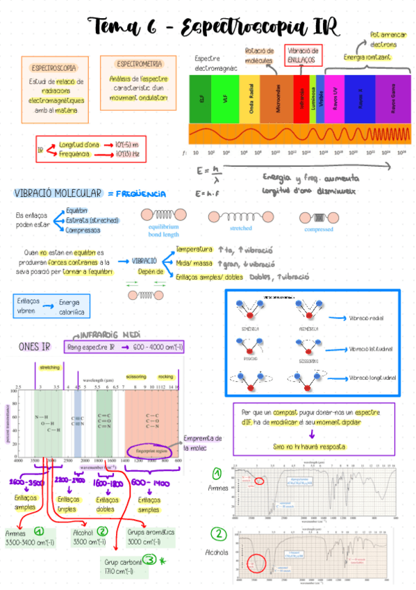 Miniatura del documento Tema-6-Espectroscopia-IR.pdf