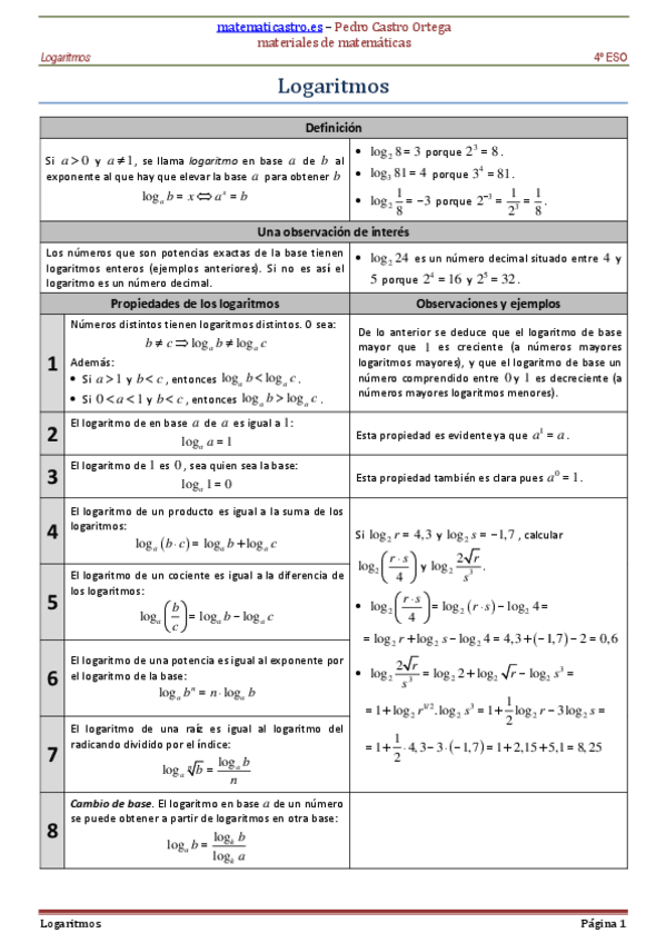 Miniatura del documento Logaritmos.pdf