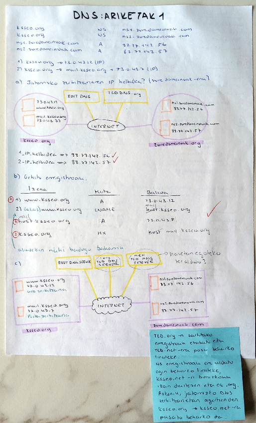 Miniatura del documento DNS-FITXAK.pdf