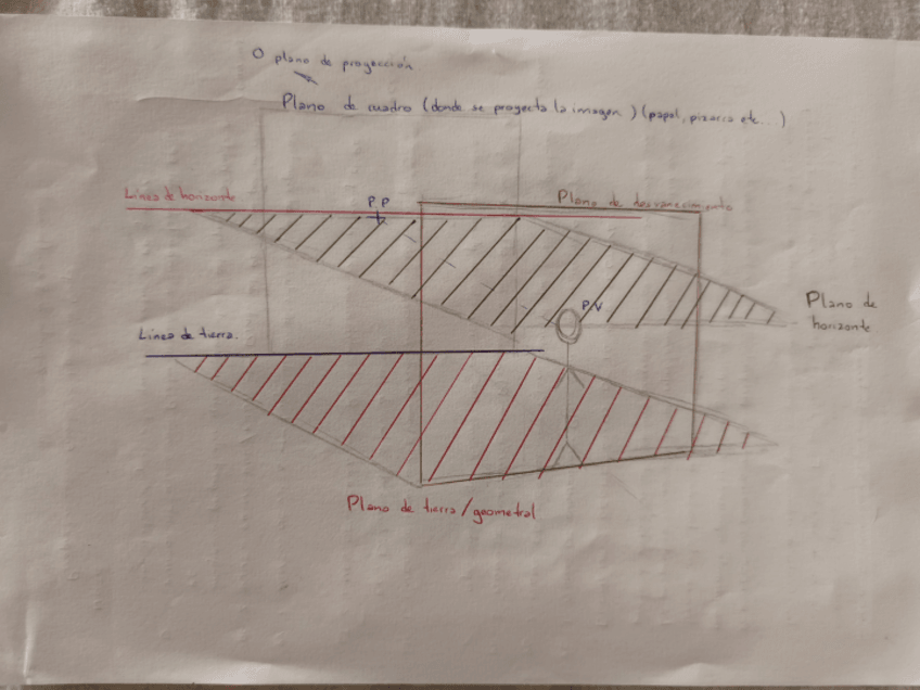 Miniatura del documento DTA-Teoria-LA-PERSPECTIVA.pdf