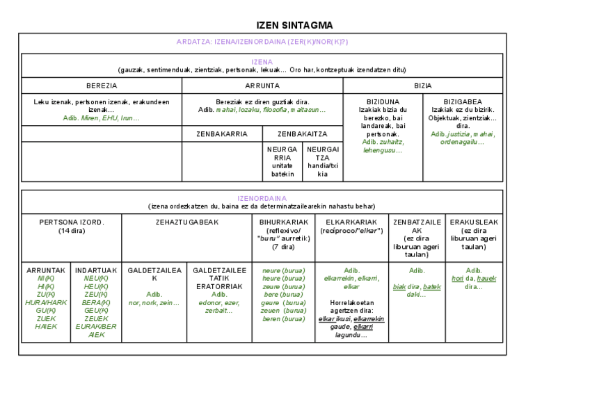 Miniatura del documento Izen-sintagma.pdf