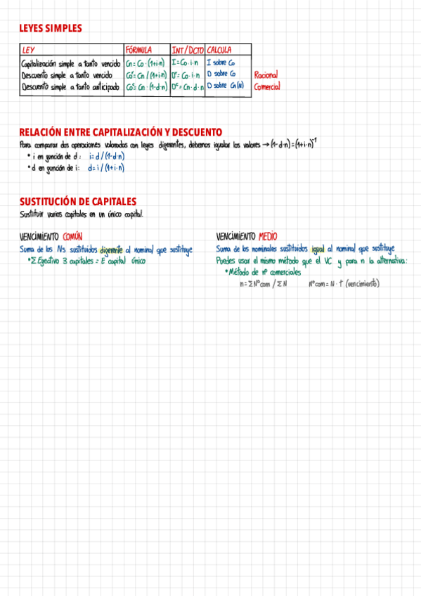 Miniatura del documento 2.-Leyes-simples.pdf