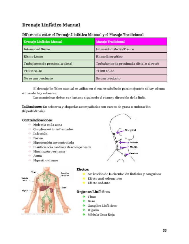 Miniatura del documento Drenaje-Linfatico-Manual-DLM.pdf