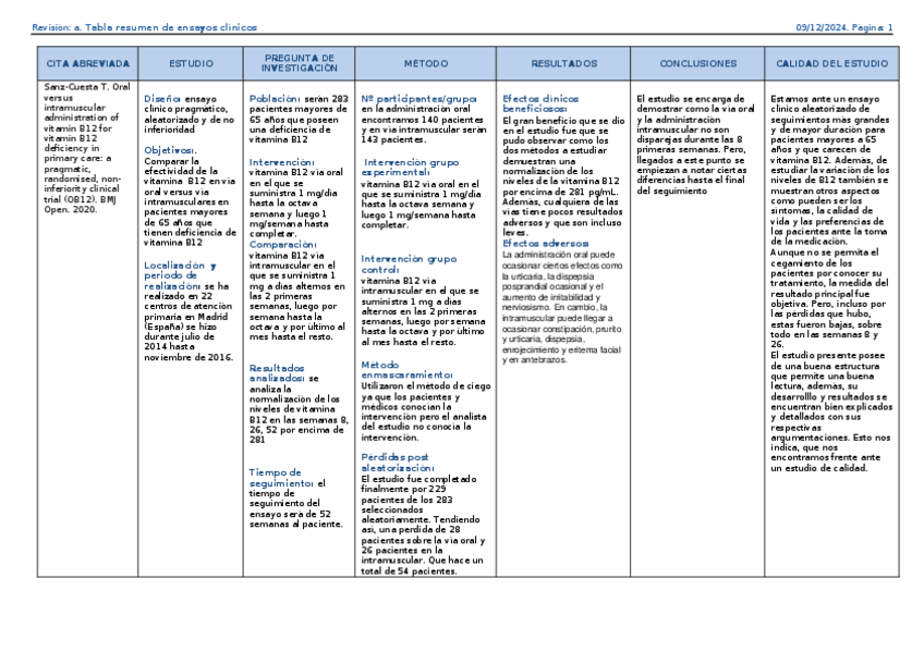 Miniatura del documento Tabla-resumen.-Mario-Alvarez-1.docx