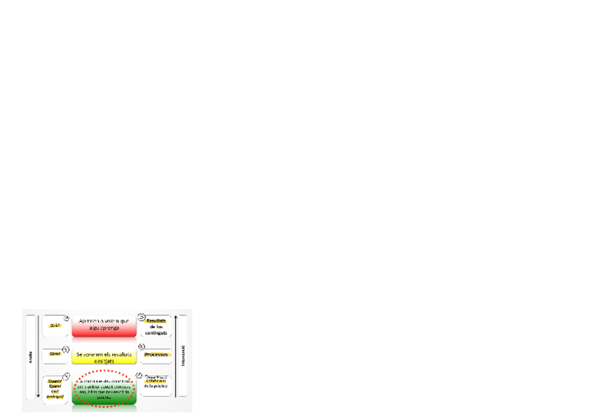 Miniatura del documento Tema-7-Aprenentatge-motor.pdf