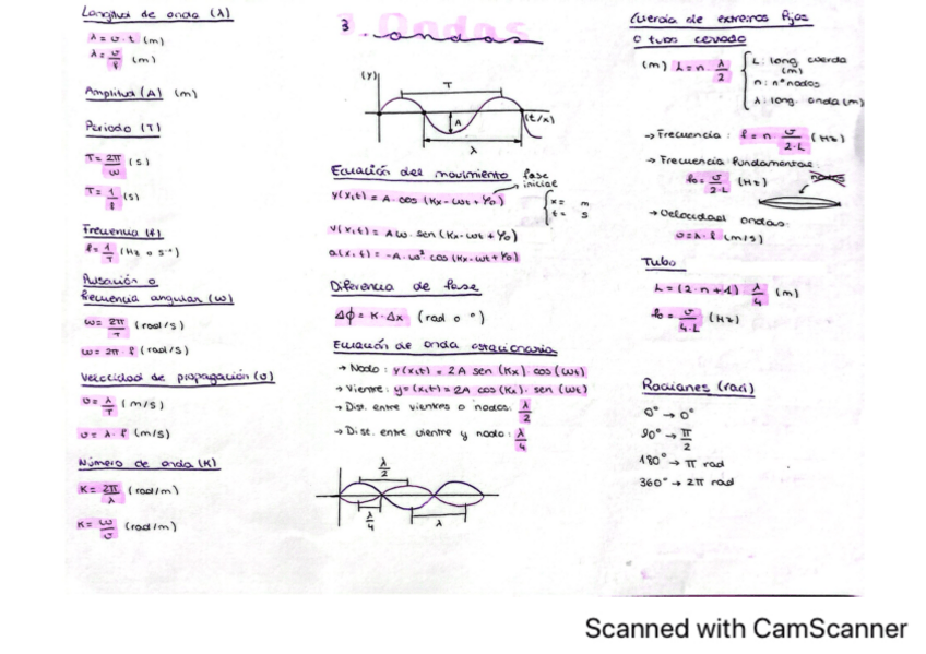 Miniatura del documento 3.-Ondas.pdf