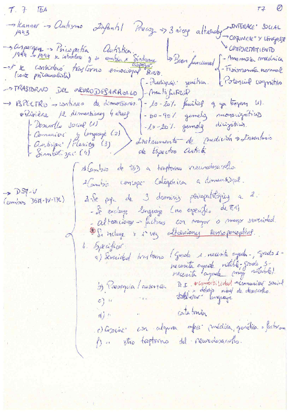Miniatura del documento T7.pdf