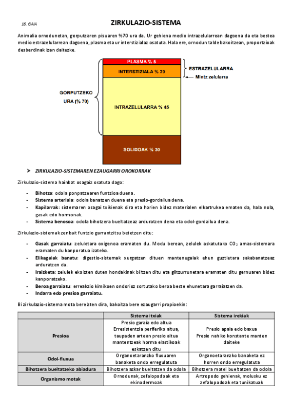 Miniatura del documento 16.-Zirkulazio-sistema.pdf