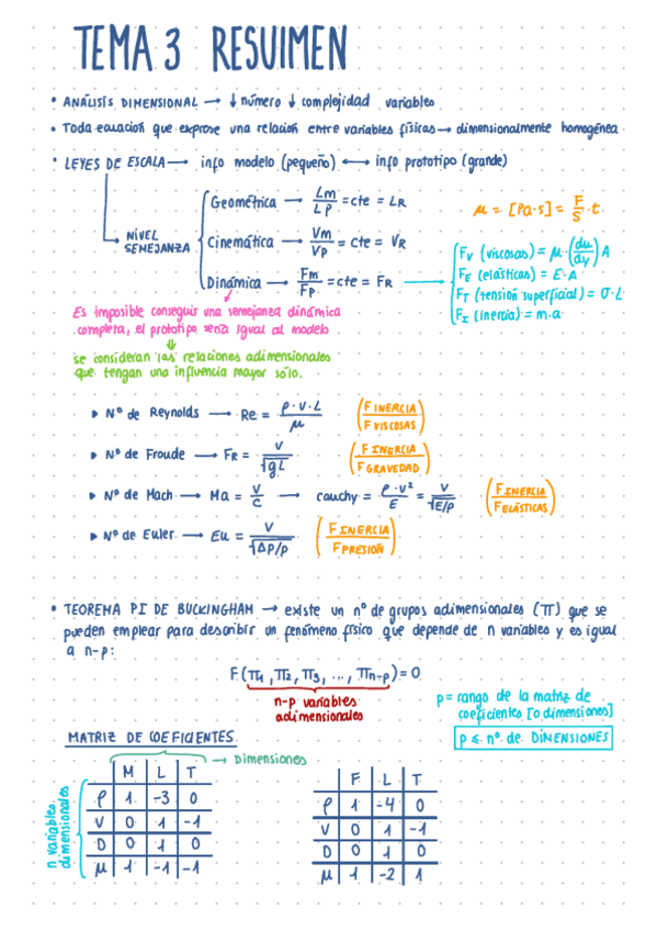 Miniatura del documento Resumen-Tema-3.pdf