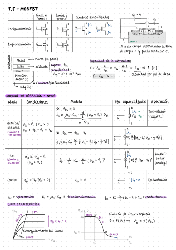 Miniatura del documento Apuntes-MOSFETElectronica.pdf
