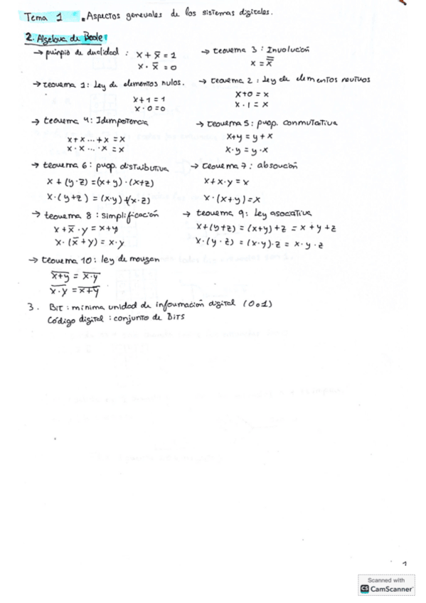 Miniatura del documento Tema 1 resumen digital.pdf