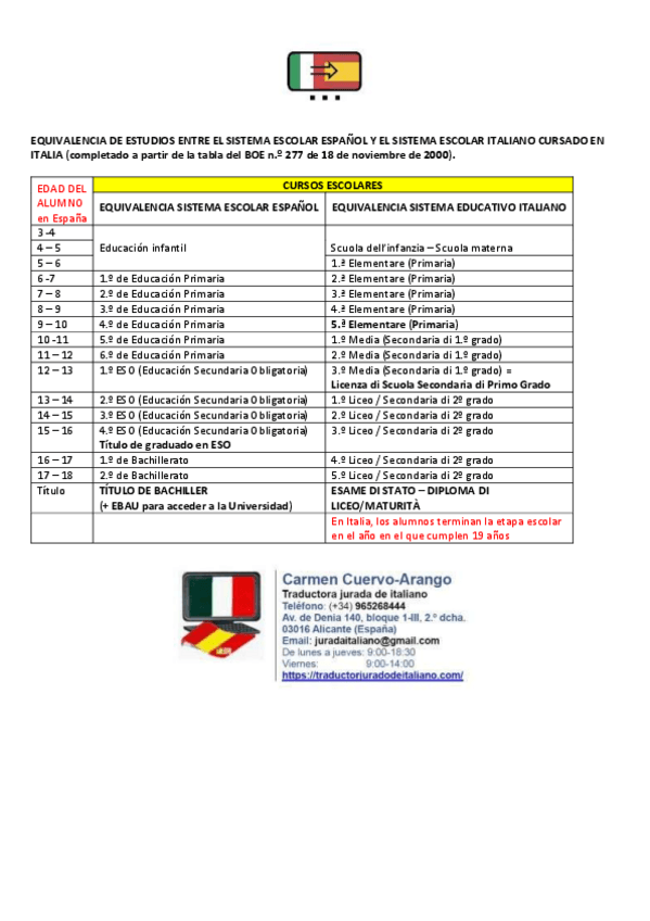 Miniatura del documento CUADRO-EQUIVALENCIA-DE-ESTUDIOS-ESCOLARES.pdf