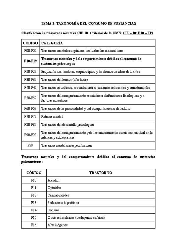 Miniatura del documento TEMA-3-IMP-TAXONOMIA-DEL-CONSUMO-DE-SUSTANCIAS.pdf