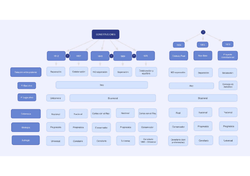 Miniatura del documento 0-Esquema-de-constituciones.pdf