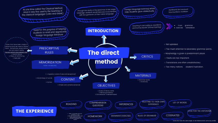 Miniatura del documento mapas-conceptuales-METODOS.pdf