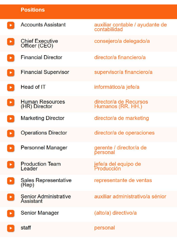 Miniatura del documento Vocabulary-del-tema-1-al-5..pdf