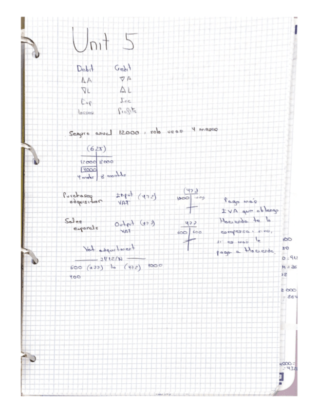 Miniatura del documento Unit-5-and-exercises.pdf